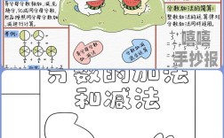 五下数学思维导图如何高效辅助学习？