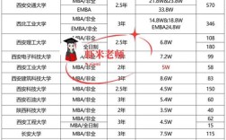 陕西高校两年制MBA有哪些？