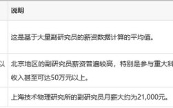 中科院哪个所待遇最好？