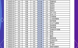 财经大学今年录取分数线多少？