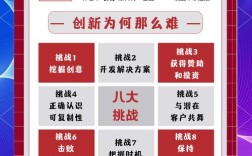 创新思维如何突破固有认知边界？