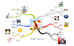 帽子的历史思维导图