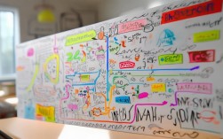 小学生思维导图视频该怎么学才高效？