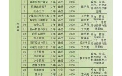 红河函授录取分数是多少