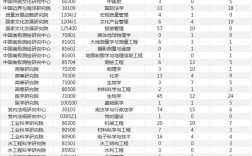 研究生选专业，兴趣与就业如何平衡？