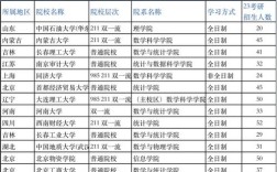 考研大专录取率究竟有多低？