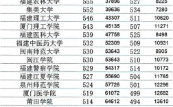 福建高考录取分数线是多少？