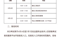 2025一建报名条件有何新变化？