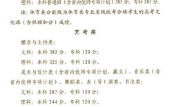 青海党校今年录取人数多少？