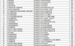 深圳考研选校，如何精准定位目标院校？