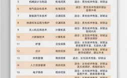 专硕选什么专业好找工作？