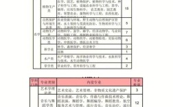 物理化学哪个专业学？