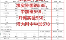 开封龙门教育录取率究竟多少？