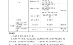 东华大学录取分数线是多少？