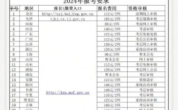 2025新疆初级会计报名条件有哪些要求？