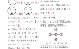 数学训练的核心思维是什么？