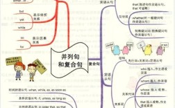 初中英语思维导图怎么用才高效？