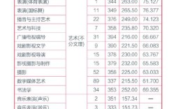 河北传媒学院今年录取多少人？