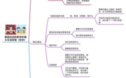 社交思维导图