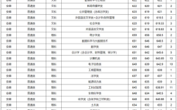 厦门大学录取分数线是多少？