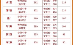 河源高考录取总分是多少？