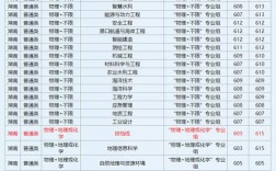 河海大学录取分数线是多少？