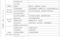 2025一造报名条件