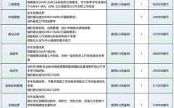 研究生最热门专业是哪个？