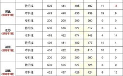 高考录取分数线究竟是多少？