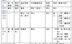 古代进士录取人数有多少？