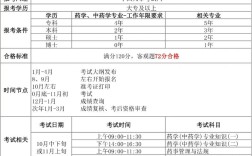 河南执业药师报名条件有哪些具体要求？