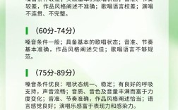 声音提分多少能确保录取？