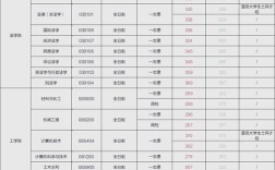 考研最高有多少分录取