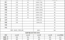 隆昌幼师录取分数线是多少？