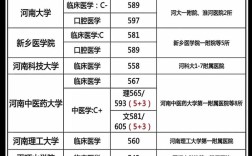 河南学医录取线多少