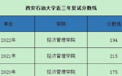 西安会计专硕哪所学校更值得选？