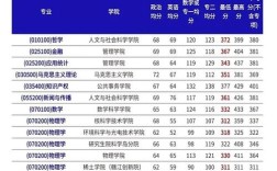 考研录取分数线到底多少？