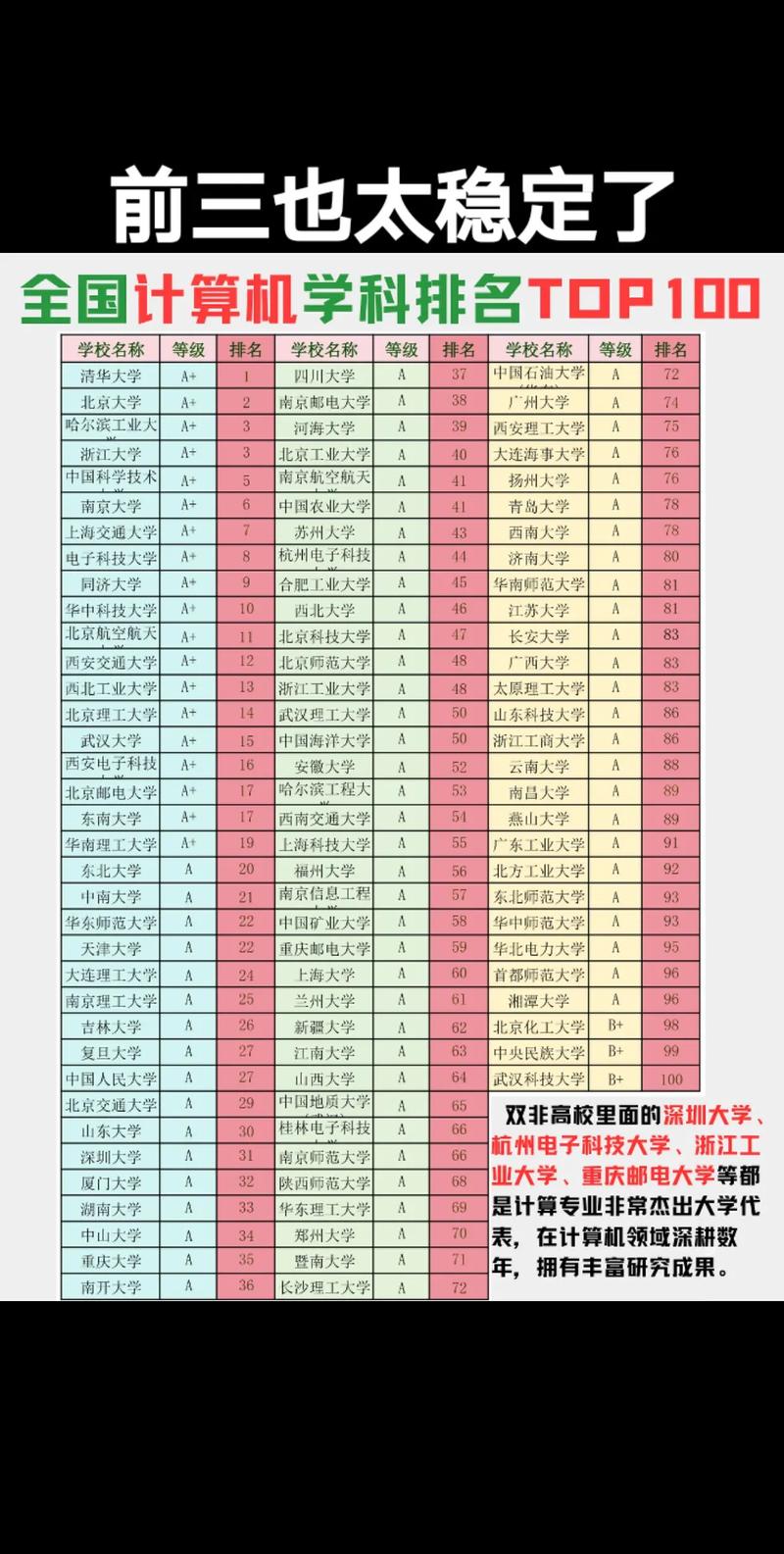 哪个学校计算机专业课考820？-图1