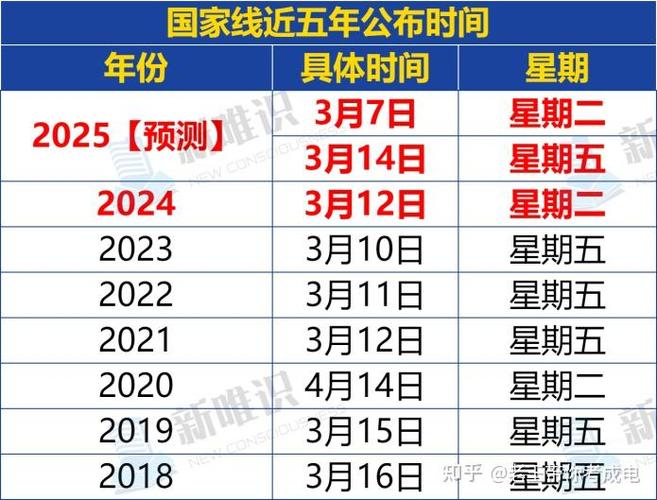 哪个学校计算机专业课考820？-图2