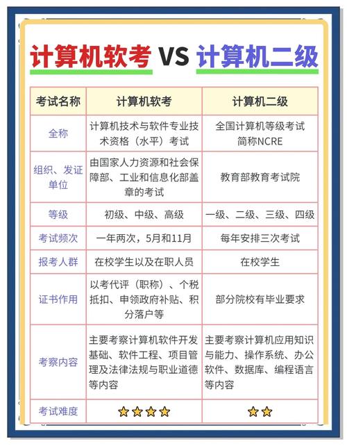 哪个学校计算机专业课考820？-图3