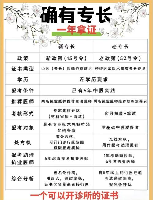 山西确有专长医师报名条件有哪些?-图2 山西确有专长医师报名条件有哪些?-图2
