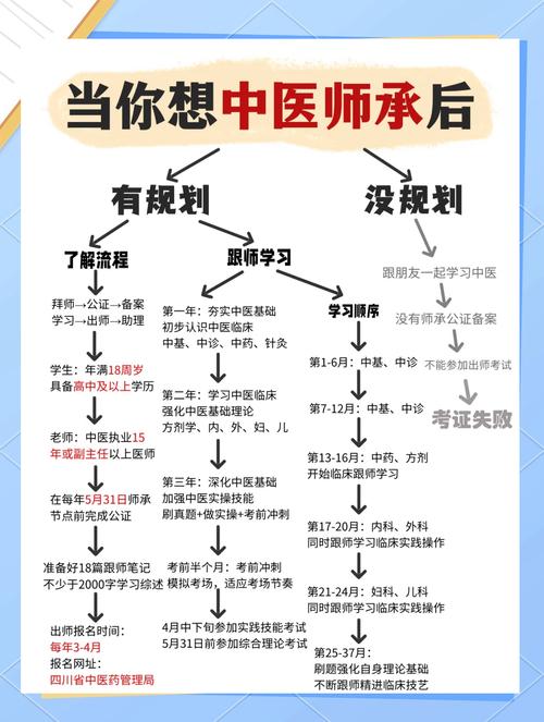 中医师承报名条件有哪些?-图1 中医师承报名条件有哪些?-图1