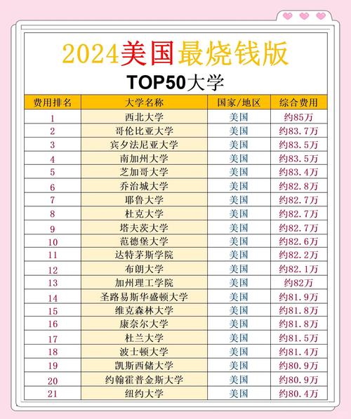 美国留学录取分数线具体是多少？-图2