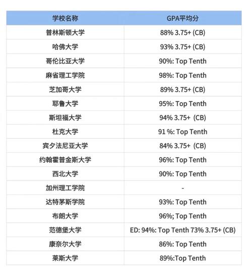 美国留学录取分数线具体是多少？-图3