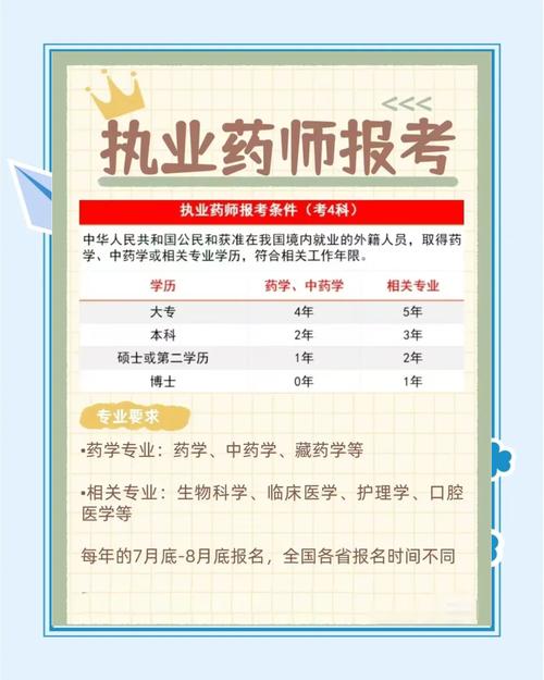 山东药学中级报名条件有哪些具体要求？-图3