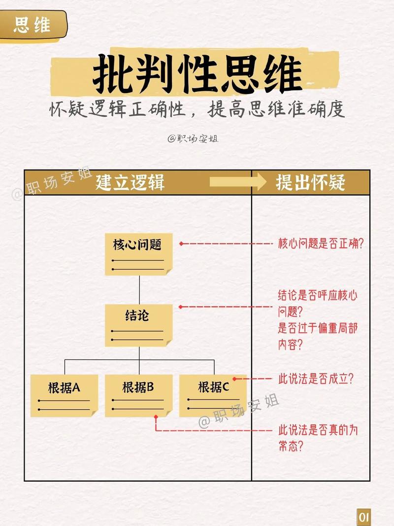 批判性思维究竟是什么？如何真正掌握它？-图1