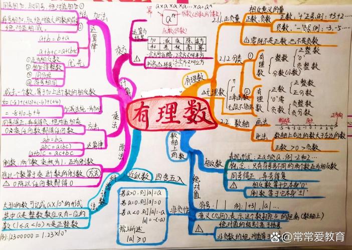 初中数学思维有哪些关键类型？-图2
