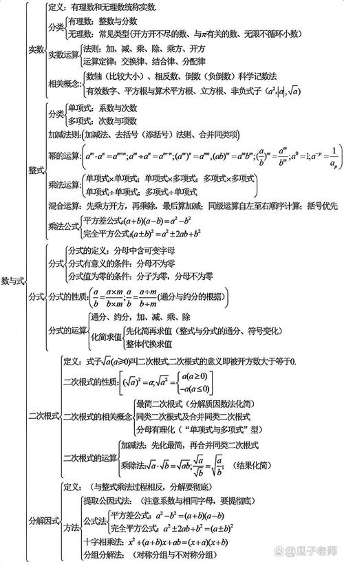 初中数学思维有哪些关键类型？-图1