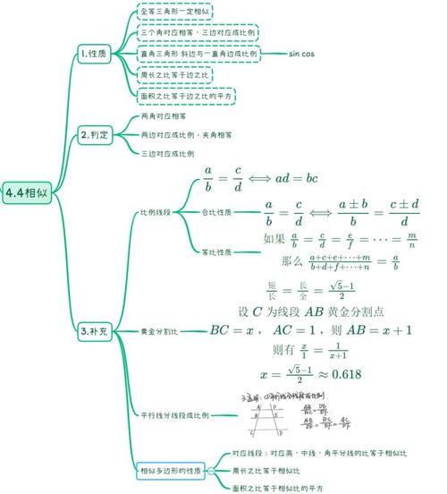 初中数学思维有哪些关键类型？-图3