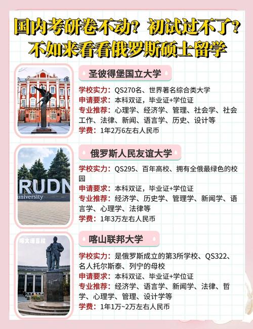 汉硕招俄语生？哪些学校在招？-图3